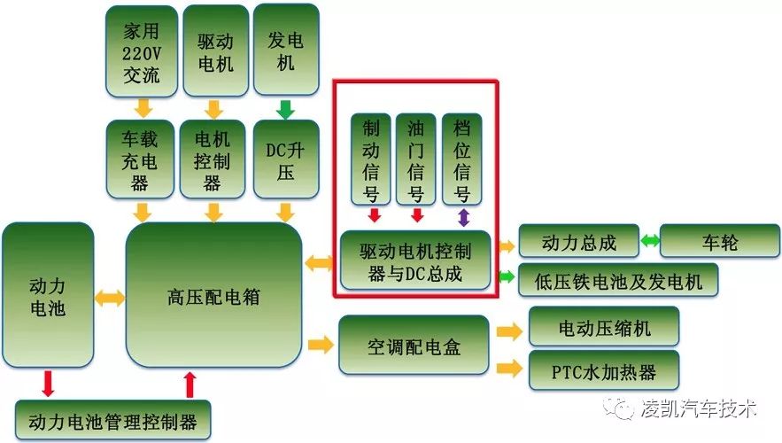 新能源汽車技術20-比亞迪秦DM雙模混動構造原理