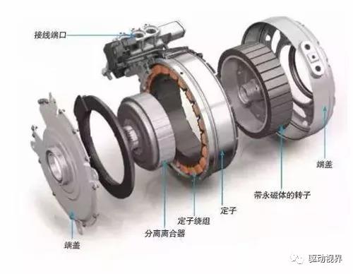 電動汽車電驅系統輕量化 小型化發展趨勢及實現路徑