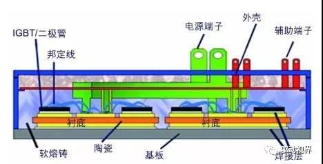 電動汽車電驅系統輕量化 小型化發展趨勢及實現路徑