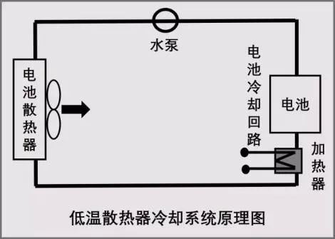 【干貨】動(dòng)力電池?zé)峁芾硐到y(tǒng)組成及其設(shè)計(jì)流程