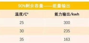 【干貨】動(dòng)力電池?zé)峁芾硐到y(tǒng)組成及其設(shè)計(jì)流程