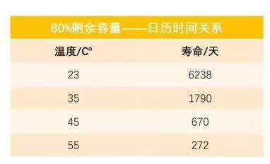 【干貨】動(dòng)力電池?zé)峁芾硐到y(tǒng)組成及其設(shè)計(jì)流程