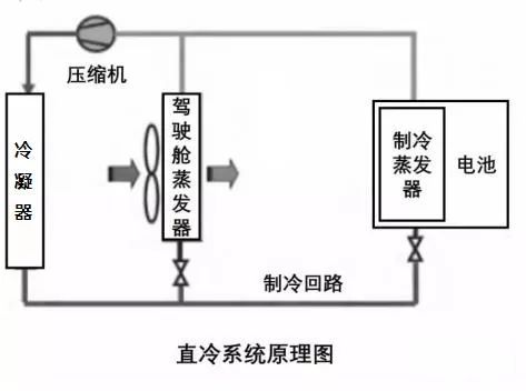 【干貨】動(dòng)力電池?zé)峁芾硐到y(tǒng)組成及其設(shè)計(jì)流程