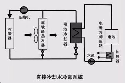 【干貨】動(dòng)力電池?zé)峁芾硐到y(tǒng)組成及其設(shè)計(jì)流程