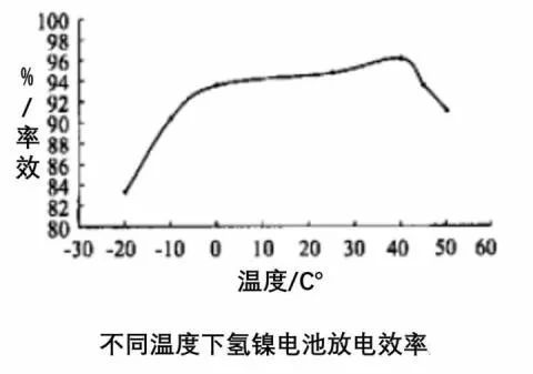 【干貨】動(dòng)力電池?zé)峁芾硐到y(tǒng)組成及其設(shè)計(jì)流程