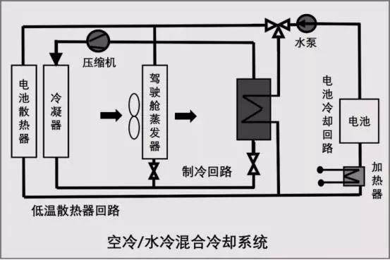 【干貨】動(dòng)力電池?zé)峁芾硐到y(tǒng)組成及其設(shè)計(jì)流程