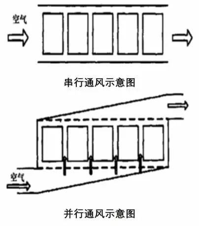 【干貨】動(dòng)力電池?zé)峁芾硐到y(tǒng)組成及其設(shè)計(jì)流程