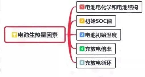 【干貨】動(dòng)力電池?zé)峁芾硐到y(tǒng)組成及其設(shè)計(jì)流程