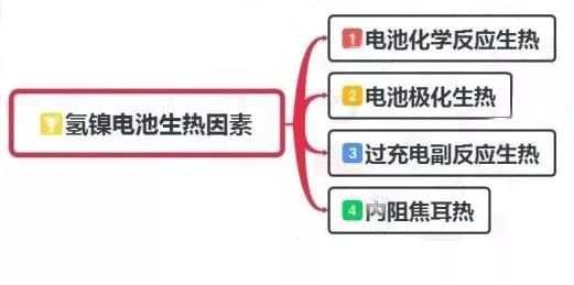 【干貨】動(dòng)力電池?zé)峁芾硐到y(tǒng)組成及其設(shè)計(jì)流程