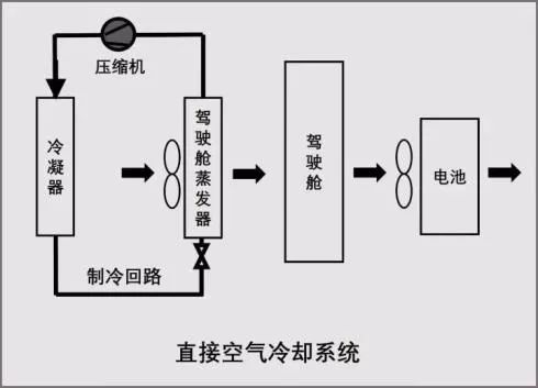 【干貨】動(dòng)力電池?zé)峁芾硐到y(tǒng)組成及其設(shè)計(jì)流程