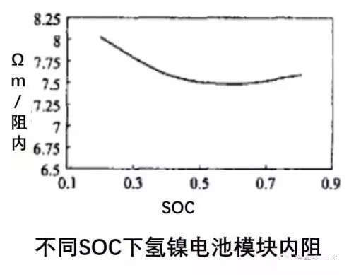 【干貨】動(dòng)力電池?zé)峁芾硐到y(tǒng)組成及其設(shè)計(jì)流程