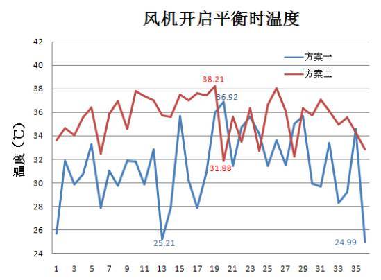 【干貨】動(dòng)力電池?zé)峁芾硐到y(tǒng)組成及其設(shè)計(jì)流程