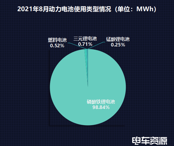 新能源物流車動力電池裝車量分析:頭部企業已形成碾壓性優勢