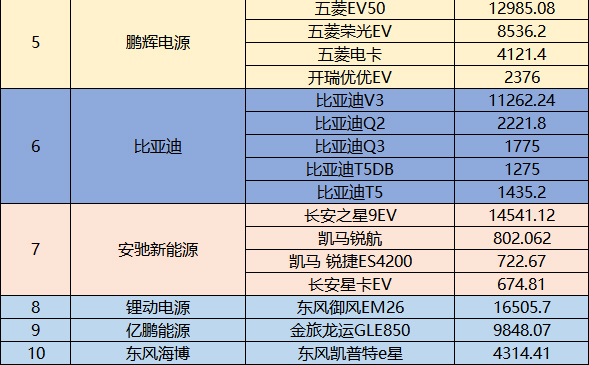 新能源物流車動力電池裝車量分析:頭部企業已形成碾壓性優勢