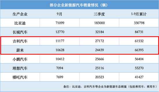 ▲ 數據來源：企業 制圖：邱瑤