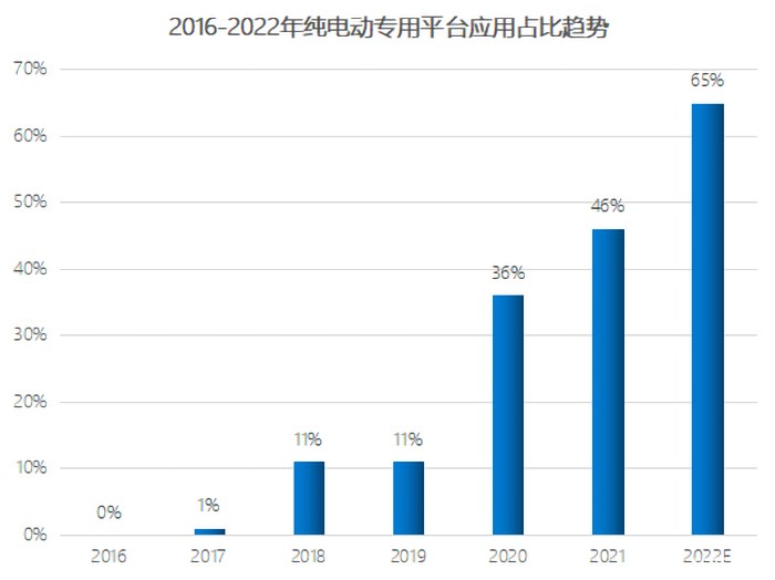 2022年度中國汽車技術十大趨勢發布