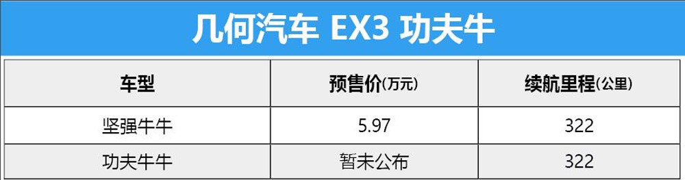 要搶小螞蟻蛋糕？起步不到6萬，同級動力最強！實拍幾何EX3功夫牛