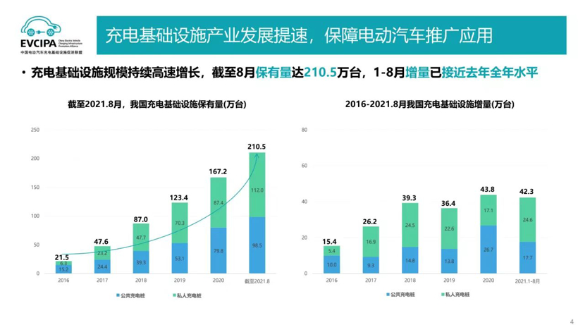 新能源車用戶充電痛點(diǎn)復(fù)雜多樣，充電質(zhì)量何時(shí)跟得上？