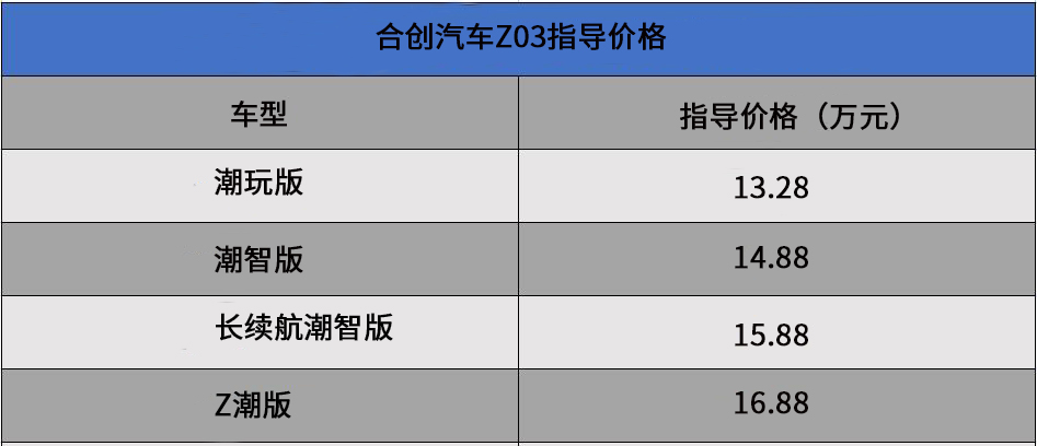 好開空間大，場地試駕合創Z03，15萬值不值？