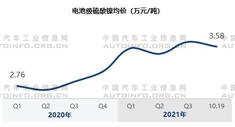 動力電池原材料價格變化分析