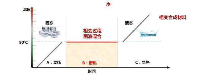 革命性突破 新能源汽車發展中的核心技術盤點