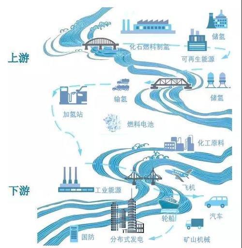 革命性突破 新能源汽車發展中的核心技術盤點