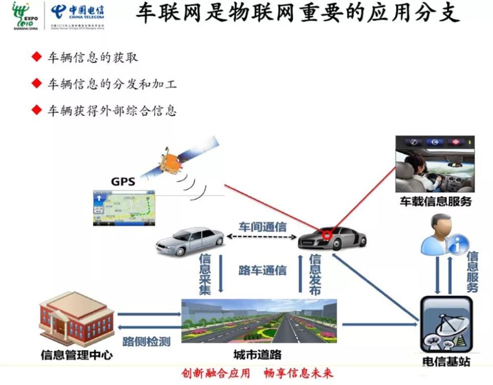 過去30年汽車工業(yè)經(jīng)歷的車聯(lián)網(wǎng)技術發(fā)展史