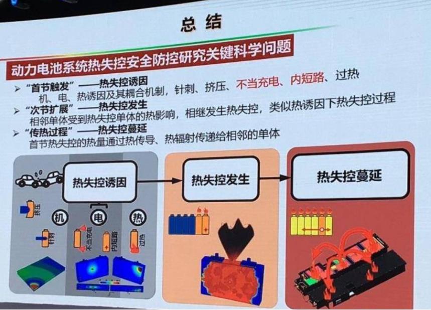 如何保證新能源汽車的動力電池安全性