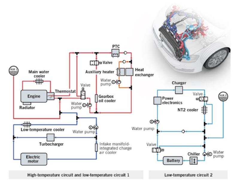 純電動汽車的冬季熱泵制熱管理解讀