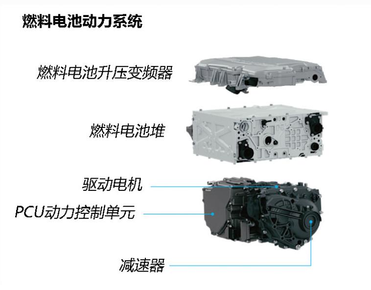 深度技術解析：本田FCV Clarity燃料電池汽車電堆