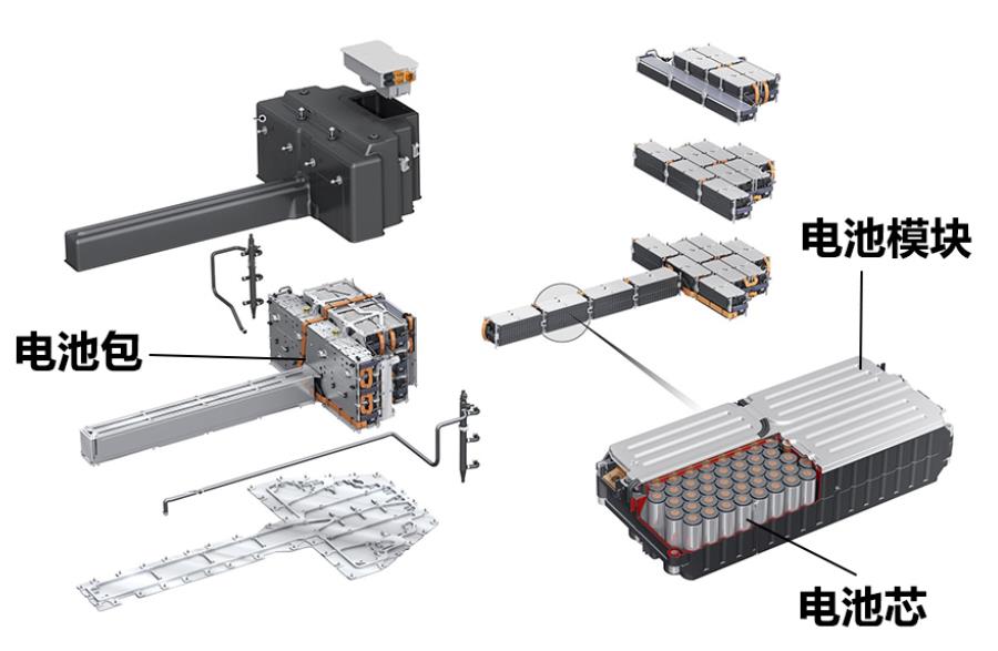 新能源汽車的動力電池：正向開發(fā)流程及性能參數(shù)解讀