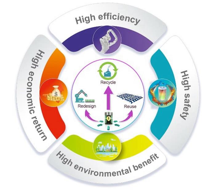 動力電池回收利用：產(chǎn)業(yè)鏈上下游的戰(zhàn)略聯(lián)盟合作是未來的必然趨勢