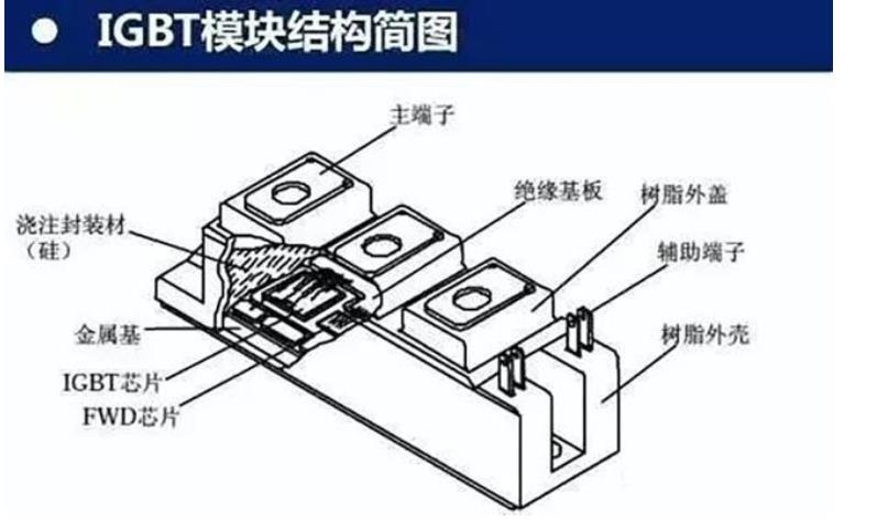 IGBT到底是什么？到底有多么重要？