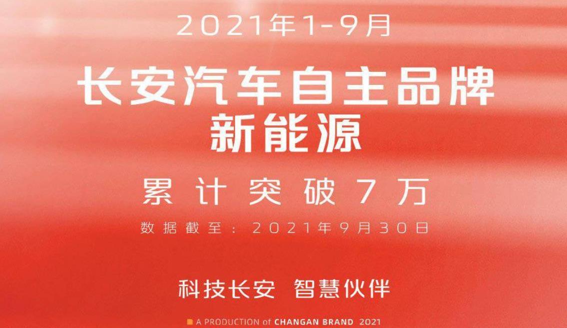 長安汽車：2021年度自主新能源品牌銷售目標10萬輛即將達成，1-9月累計銷量破7萬輛