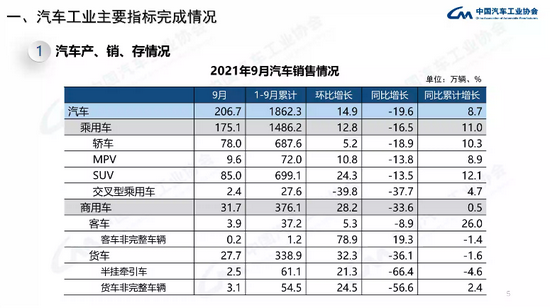 2021年整體車市大概率會低于年初預期，新勢力直逼傳統汽車巨頭