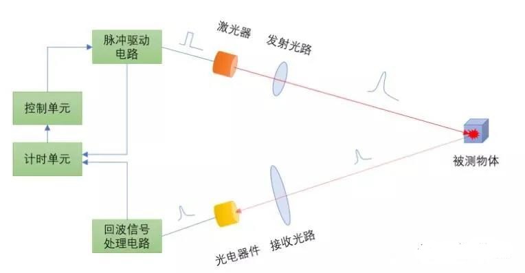 最全面的激光雷達(dá)常見術(shù)語匯總