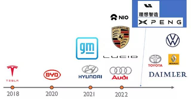 朱玉龍：估算2021年SiC的用量和2022年的增長