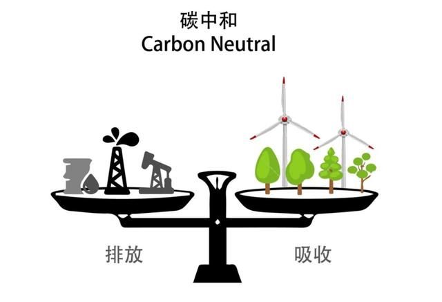 一副漫畫看懂：什么叫“碳達峰、碳中和”？