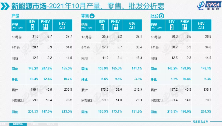 新能源汽車,新能源乘用車,電動(dòng)汽車