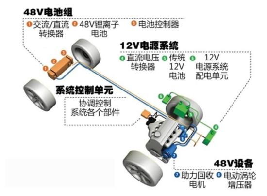 打破合資壟斷，國產四大“混動”技術崛起，誰最符合國人的需求？