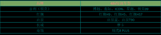 打破合資壟斷，國產四大“混動”技術崛起，誰最符合國人的需求？