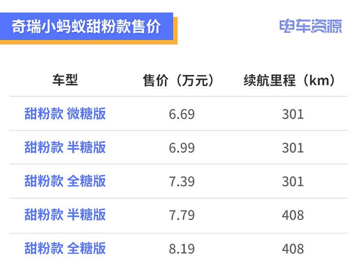 微型車也能有駕駛樂趣 試駕奇瑞小螞蟻甜粉款