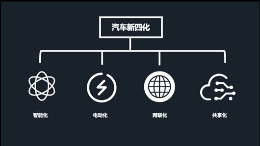 乘聯(lián)會(huì)：2021年9月乘用車新四化指數(shù)為66.8，其中電動(dòng)化指數(shù)為21.1