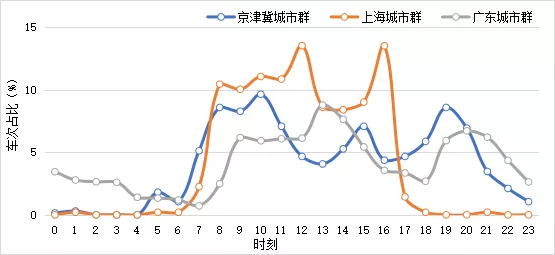 2021年8月份全國氫燃料電池汽車示范城市群車輛統(tǒng)計與分析報告簡析