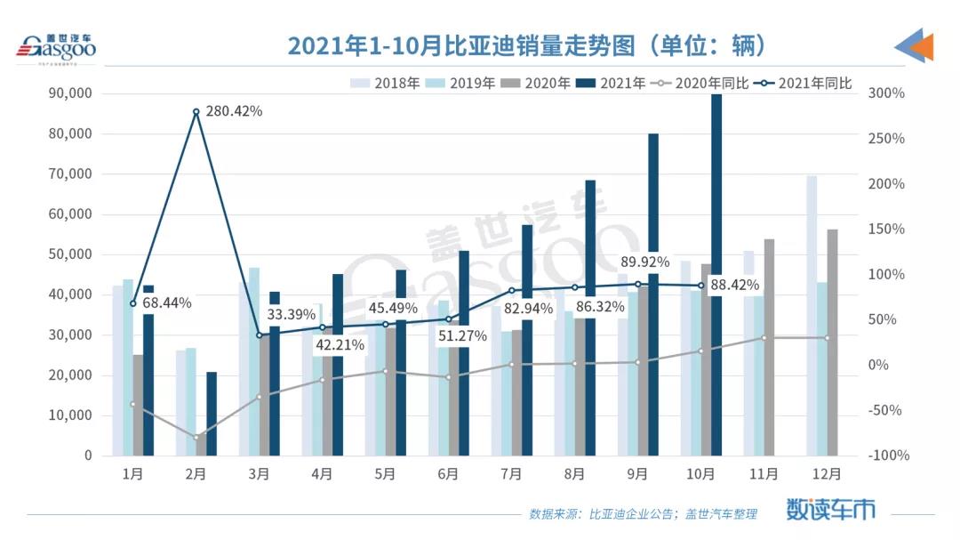 比亞迪10月燃油車占比跌破10%;寶馬三季度凈利漲42.4%;李爾Q3營(yíng)收降13%;阿維塔品牌logo曝光