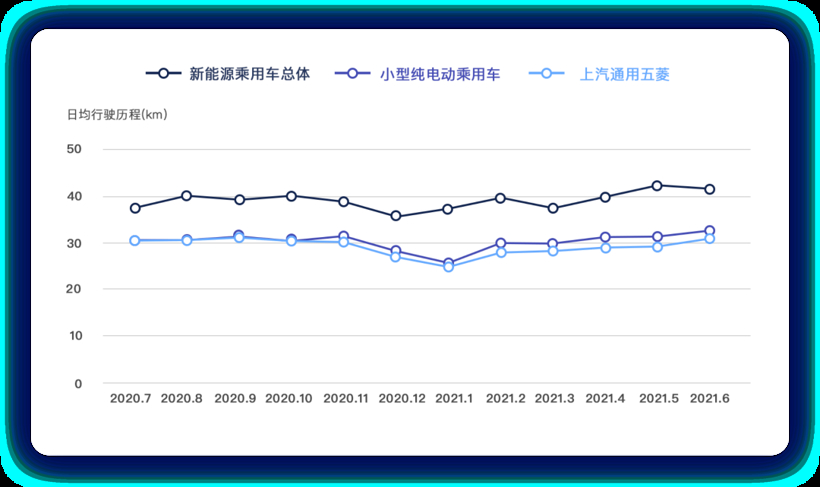 A00和A0級別乘用電動汽車市場解讀：其存在具有戰略意義