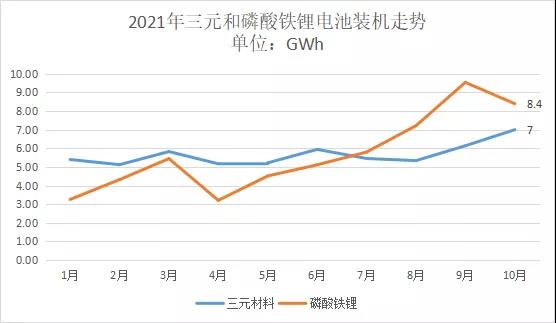 如果當初補貼政策不鼓勵能量密度的話，三元電池是否還會是市場主流？