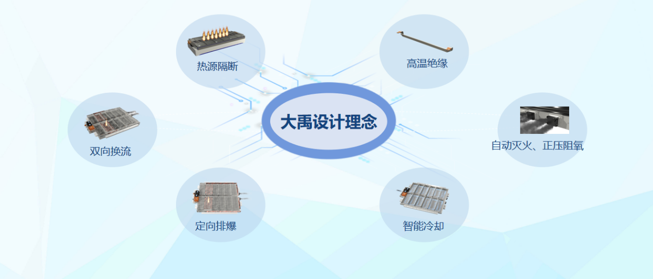 為防范熱失控問題，長城大禹電池技術將對全社會免費開放專利