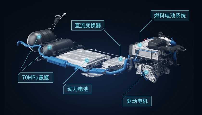 重慶出臺(tái)《氫燃料電池汽車推廣應(yīng)用政策措施（2020-2023）》，推進(jìn)氫能產(chǎn)業(yè)發(fā)展