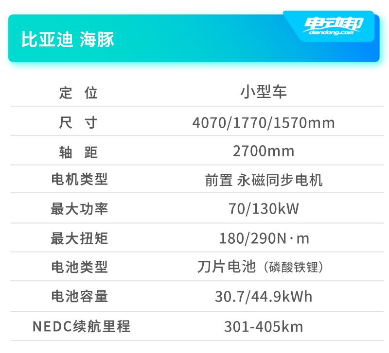 B000車型信息_海豚 副本.jpg